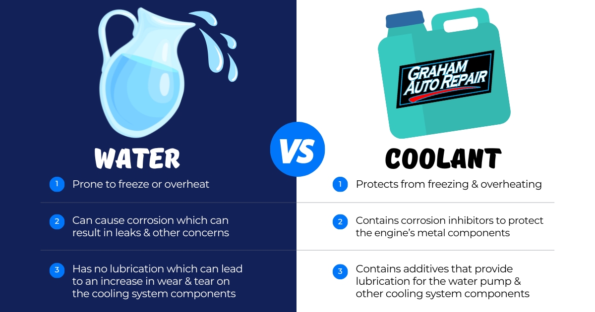 3 Reasons to Use Coolant Instead of Water